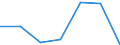 KN 84807910 /Exporte /Einheit = Preise (Euro/Tonne) /Partnerland: Polen /Meldeland: Eur27 /84807910:Formen Fuer Kautschuk Oder Kunststoffe, aus Gusseisen (Ausg. zum Spritzgiessen Oder Formpressen)