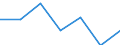 KN 84807910 /Exporte /Einheit = Preise (Euro/Tonne) /Partnerland: Marokko /Meldeland: Eur27 /84807910:Formen Fuer Kautschuk Oder Kunststoffe, aus Gusseisen (Ausg. zum Spritzgiessen Oder Formpressen)