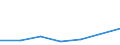 KN 84807910 /Exporte /Einheit = Preise (Euro/Tonne) /Partnerland: Kenia /Meldeland: Eur27 /84807910:Formen Fuer Kautschuk Oder Kunststoffe, aus Gusseisen (Ausg. zum Spritzgiessen Oder Formpressen)