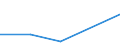 KN 84807910 /Exporte /Einheit = Preise (Euro/Tonne) /Partnerland: Uganda /Meldeland: Eur27 /84807910:Formen Fuer Kautschuk Oder Kunststoffe, aus Gusseisen (Ausg. zum Spritzgiessen Oder Formpressen)