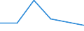 KN 84807910 /Exporte /Einheit = Preise (Euro/Tonne) /Partnerland: Mosambik /Meldeland: Eur27 /84807910:Formen Fuer Kautschuk Oder Kunststoffe, aus Gusseisen (Ausg. zum Spritzgiessen Oder Formpressen)