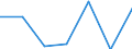 KN 84807910 /Exporte /Einheit = Preise (Euro/Tonne) /Partnerland: Kanada /Meldeland: Eur27 /84807910:Formen Fuer Kautschuk Oder Kunststoffe, aus Gusseisen (Ausg. zum Spritzgiessen Oder Formpressen)