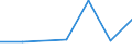 KN 84807910 /Exporte /Einheit = Preise (Euro/Tonne) /Partnerland: Mexiko /Meldeland: Eur27 /84807910:Formen Fuer Kautschuk Oder Kunststoffe, aus Gusseisen (Ausg. zum Spritzgiessen Oder Formpressen)