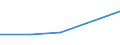 KN 84807910 /Exporte /Einheit = Preise (Euro/Tonne) /Partnerland: Guatemala /Meldeland: Eur27 /84807910:Formen Fuer Kautschuk Oder Kunststoffe, aus Gusseisen (Ausg. zum Spritzgiessen Oder Formpressen)