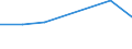 KN 84807910 /Exporte /Einheit = Preise (Euro/Tonne) /Partnerland: Kolumbien /Meldeland: Eur27 /84807910:Formen Fuer Kautschuk Oder Kunststoffe, aus Gusseisen (Ausg. zum Spritzgiessen Oder Formpressen)