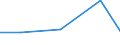 KN 84807910 /Exporte /Einheit = Preise (Euro/Tonne) /Partnerland: Chile /Meldeland: Eur27 /84807910:Formen Fuer Kautschuk Oder Kunststoffe, aus Gusseisen (Ausg. zum Spritzgiessen Oder Formpressen)