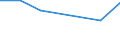 KN 84807910 /Exporte /Einheit = Preise (Euro/Tonne) /Partnerland: Argentinien /Meldeland: Eur27 /84807910:Formen Fuer Kautschuk Oder Kunststoffe, aus Gusseisen (Ausg. zum Spritzgiessen Oder Formpressen)