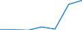 KN 84807910 /Exporte /Einheit = Preise (Euro/Tonne) /Partnerland: Zypern /Meldeland: Eur27 /84807910:Formen Fuer Kautschuk Oder Kunststoffe, aus Gusseisen (Ausg. zum Spritzgiessen Oder Formpressen)