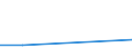 KN 84807910 /Exporte /Einheit = Preise (Euro/Tonne) /Partnerland: Jordanien /Meldeland: Eur27 /84807910:Formen Fuer Kautschuk Oder Kunststoffe, aus Gusseisen (Ausg. zum Spritzgiessen Oder Formpressen)