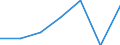 KN 84807990 /Exporte /Einheit = Preise (Euro/Tonne) /Partnerland: Frankreich /Meldeland: Eur27 /84807990:Formen Fuer Kautschuk Oder Kunststoffe (Ausg. aus Gusseisen Sowie zum Spritzgiessen Oder Formpressen)