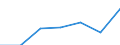 KN 84807990 /Exporte /Einheit = Preise (Euro/Tonne) /Partnerland: Niederlande /Meldeland: Eur27 /84807990:Formen Fuer Kautschuk Oder Kunststoffe (Ausg. aus Gusseisen Sowie zum Spritzgiessen Oder Formpressen)