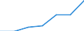 KN 84807990 /Exporte /Einheit = Preise (Euro/Tonne) /Partnerland: Deutschland /Meldeland: Eur27 /84807990:Formen Fuer Kautschuk Oder Kunststoffe (Ausg. aus Gusseisen Sowie zum Spritzgiessen Oder Formpressen)