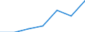 KN 84807990 /Exporte /Einheit = Preise (Euro/Tonne) /Partnerland: Irland /Meldeland: Eur27 /84807990:Formen Fuer Kautschuk Oder Kunststoffe (Ausg. aus Gusseisen Sowie zum Spritzgiessen Oder Formpressen)