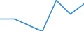 KN 84807990 /Exporte /Einheit = Preise (Euro/Tonne) /Partnerland: Griechenland /Meldeland: Eur27 /84807990:Formen Fuer Kautschuk Oder Kunststoffe (Ausg. aus Gusseisen Sowie zum Spritzgiessen Oder Formpressen)