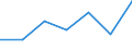 KN 84807990 /Exporte /Einheit = Preise (Euro/Tonne) /Partnerland: Ceuta /Meldeland: Eur27 /84807990:Formen Fuer Kautschuk Oder Kunststoffe (Ausg. aus Gusseisen Sowie zum Spritzgiessen Oder Formpressen)