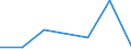 KN 84807990 /Exporte /Einheit = Preise (Euro/Tonne) /Partnerland: Island /Meldeland: Eur27 /84807990:Formen Fuer Kautschuk Oder Kunststoffe (Ausg. aus Gusseisen Sowie zum Spritzgiessen Oder Formpressen)