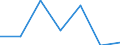 KN 84807990 /Exporte /Einheit = Preise (Euro/Tonne) /Partnerland: Schweden /Meldeland: Eur27 /84807990:Formen Fuer Kautschuk Oder Kunststoffe (Ausg. aus Gusseisen Sowie zum Spritzgiessen Oder Formpressen)