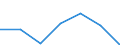 KN 84807990 /Exporte /Einheit = Preise (Euro/Tonne) /Partnerland: Finnland /Meldeland: Eur27 /84807990:Formen Fuer Kautschuk Oder Kunststoffe (Ausg. aus Gusseisen Sowie zum Spritzgiessen Oder Formpressen)