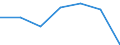 KN 84807990 /Exporte /Einheit = Preise (Euro/Tonne) /Partnerland: Schweiz /Meldeland: Eur27 /84807990:Formen Fuer Kautschuk Oder Kunststoffe (Ausg. aus Gusseisen Sowie zum Spritzgiessen Oder Formpressen)