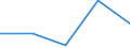 KN 84807990 /Exporte /Einheit = Preise (Euro/Tonne) /Partnerland: Andorra /Meldeland: Eur27 /84807990:Formen Fuer Kautschuk Oder Kunststoffe (Ausg. aus Gusseisen Sowie zum Spritzgiessen Oder Formpressen)