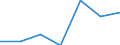 KN 84807990 /Exporte /Einheit = Preise (Euro/Tonne) /Partnerland: Tuerkei /Meldeland: Eur27 /84807990:Formen Fuer Kautschuk Oder Kunststoffe (Ausg. aus Gusseisen Sowie zum Spritzgiessen Oder Formpressen)