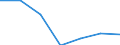 KN 84807990 /Exporte /Einheit = Preise (Euro/Tonne) /Partnerland: Ungarn /Meldeland: Eur27 /84807990:Formen Fuer Kautschuk Oder Kunststoffe (Ausg. aus Gusseisen Sowie zum Spritzgiessen Oder Formpressen)