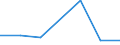 KN 84807990 /Exporte /Einheit = Preise (Euro/Tonne) /Partnerland: Rumaenien /Meldeland: Eur27 /84807990:Formen Fuer Kautschuk Oder Kunststoffe (Ausg. aus Gusseisen Sowie zum Spritzgiessen Oder Formpressen)