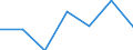 KN 84807990 /Exporte /Einheit = Preise (Euro/Tonne) /Partnerland: Marokko /Meldeland: Eur27 /84807990:Formen Fuer Kautschuk Oder Kunststoffe (Ausg. aus Gusseisen Sowie zum Spritzgiessen Oder Formpressen)