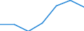 KN 84807990 /Exporte /Einheit = Preise (Euro/Tonne) /Partnerland: Algerien /Meldeland: Eur27 /84807990:Formen Fuer Kautschuk Oder Kunststoffe (Ausg. aus Gusseisen Sowie zum Spritzgiessen Oder Formpressen)