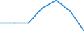 KN 84807990 /Exporte /Einheit = Preise (Euro/Tonne) /Partnerland: Tunesien /Meldeland: Eur27 /84807990:Formen Fuer Kautschuk Oder Kunststoffe (Ausg. aus Gusseisen Sowie zum Spritzgiessen Oder Formpressen)