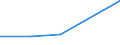 KN 84807990 /Exporte /Einheit = Preise (Euro/Tonne) /Partnerland: Mali /Meldeland: Eur27 /84807990:Formen Fuer Kautschuk Oder Kunststoffe (Ausg. aus Gusseisen Sowie zum Spritzgiessen Oder Formpressen)