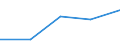 KN 84807990 /Exporte /Einheit = Preise (Euro/Tonne) /Partnerland: Burkina Faso /Meldeland: Eur27 /84807990:Formen Fuer Kautschuk Oder Kunststoffe (Ausg. aus Gusseisen Sowie zum Spritzgiessen Oder Formpressen)