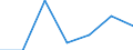 KN 84807990 /Exporte /Einheit = Preise (Euro/Tonne) /Partnerland: Senegal /Meldeland: Eur27 /84807990:Formen Fuer Kautschuk Oder Kunststoffe (Ausg. aus Gusseisen Sowie zum Spritzgiessen Oder Formpressen)