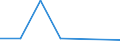 KN 84807990 /Exporte /Einheit = Preise (Euro/Tonne) /Partnerland: Guinea-biss. /Meldeland: Eur27 /84807990:Formen Fuer Kautschuk Oder Kunststoffe (Ausg. aus Gusseisen Sowie zum Spritzgiessen Oder Formpressen)