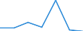 KN 84807990 /Exporte /Einheit = Preise (Euro/Tonne) /Partnerland: Elfenbeink. /Meldeland: Eur27 /84807990:Formen Fuer Kautschuk Oder Kunststoffe (Ausg. aus Gusseisen Sowie zum Spritzgiessen Oder Formpressen)