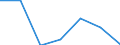 KN 84807990 /Exporte /Einheit = Preise (Euro/Tonne) /Partnerland: Ghana /Meldeland: Eur27 /84807990:Formen Fuer Kautschuk Oder Kunststoffe (Ausg. aus Gusseisen Sowie zum Spritzgiessen Oder Formpressen)