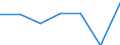 KN 84807990 /Exporte /Einheit = Preise (Euro/Tonne) /Partnerland: Dem. Rep. Kongo /Meldeland: Eur27 /84807990:Formen Fuer Kautschuk Oder Kunststoffe (Ausg. aus Gusseisen Sowie zum Spritzgiessen Oder Formpressen)