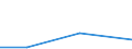 KN 84807990 /Exporte /Einheit = Preise (Euro/Tonne) /Partnerland: Angola /Meldeland: Eur27 /84807990:Formen Fuer Kautschuk Oder Kunststoffe (Ausg. aus Gusseisen Sowie zum Spritzgiessen Oder Formpressen)