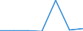 KN 84807990 /Exporte /Einheit = Preise (Euro/Tonne) /Partnerland: Aethiopien /Meldeland: Eur27 /84807990:Formen Fuer Kautschuk Oder Kunststoffe (Ausg. aus Gusseisen Sowie zum Spritzgiessen Oder Formpressen)