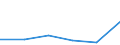 KN 84807990 /Exporte /Einheit = Preise (Euro/Tonne) /Partnerland: Tansania /Meldeland: Eur27 /84807990:Formen Fuer Kautschuk Oder Kunststoffe (Ausg. aus Gusseisen Sowie zum Spritzgiessen Oder Formpressen)