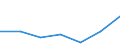 KN 84807990 /Exporte /Einheit = Preise (Euro/Tonne) /Partnerland: Mosambik /Meldeland: Eur27 /84807990:Formen Fuer Kautschuk Oder Kunststoffe (Ausg. aus Gusseisen Sowie zum Spritzgiessen Oder Formpressen)