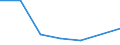 KN 84807990 /Exporte /Einheit = Preise (Euro/Tonne) /Partnerland: Madagaskar /Meldeland: Eur27 /84807990:Formen Fuer Kautschuk Oder Kunststoffe (Ausg. aus Gusseisen Sowie zum Spritzgiessen Oder Formpressen)