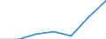 KN 84807990 /Exporte /Einheit = Preise (Euro/Tonne) /Partnerland: Reunion /Meldeland: Eur27 /84807990:Formen Fuer Kautschuk Oder Kunststoffe (Ausg. aus Gusseisen Sowie zum Spritzgiessen Oder Formpressen)