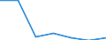 KN 84807990 /Exporte /Einheit = Preise (Euro/Tonne) /Partnerland: Mauritius /Meldeland: Eur27 /84807990:Formen Fuer Kautschuk Oder Kunststoffe (Ausg. aus Gusseisen Sowie zum Spritzgiessen Oder Formpressen)