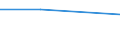 KN 84807990 /Exporte /Einheit = Preise (Euro/Tonne) /Partnerland: Komoren /Meldeland: Eur27 /84807990:Formen Fuer Kautschuk Oder Kunststoffe (Ausg. aus Gusseisen Sowie zum Spritzgiessen Oder Formpressen)