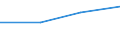 KN 84807990 /Exporte /Einheit = Preise (Euro/Tonne) /Partnerland: Mayotte /Meldeland: Eur27 /84807990:Formen Fuer Kautschuk Oder Kunststoffe (Ausg. aus Gusseisen Sowie zum Spritzgiessen Oder Formpressen)