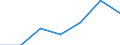 KN 84807990 /Exporte /Einheit = Preise (Euro/Tonne) /Partnerland: Sambia /Meldeland: Eur27 /84807990:Formen Fuer Kautschuk Oder Kunststoffe (Ausg. aus Gusseisen Sowie zum Spritzgiessen Oder Formpressen)