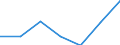 KN 84807990 /Exporte /Einheit = Preise (Euro/Tonne) /Partnerland: Simbabwe /Meldeland: Eur27 /84807990:Formen Fuer Kautschuk Oder Kunststoffe (Ausg. aus Gusseisen Sowie zum Spritzgiessen Oder Formpressen)