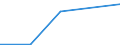 KN 84807990 /Exporte /Einheit = Preise (Euro/Tonne) /Partnerland: Malawi /Meldeland: Eur27 /84807990:Formen Fuer Kautschuk Oder Kunststoffe (Ausg. aus Gusseisen Sowie zum Spritzgiessen Oder Formpressen)