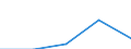 KN 84807990 /Exporte /Einheit = Preise (Euro/Tonne) /Partnerland: Suedafrika /Meldeland: Eur27 /84807990:Formen Fuer Kautschuk Oder Kunststoffe (Ausg. aus Gusseisen Sowie zum Spritzgiessen Oder Formpressen)